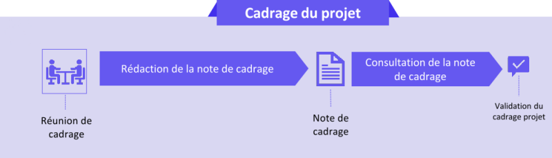 CadrageDuProjet.png