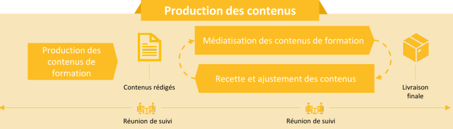 ProductionDesContenus.png