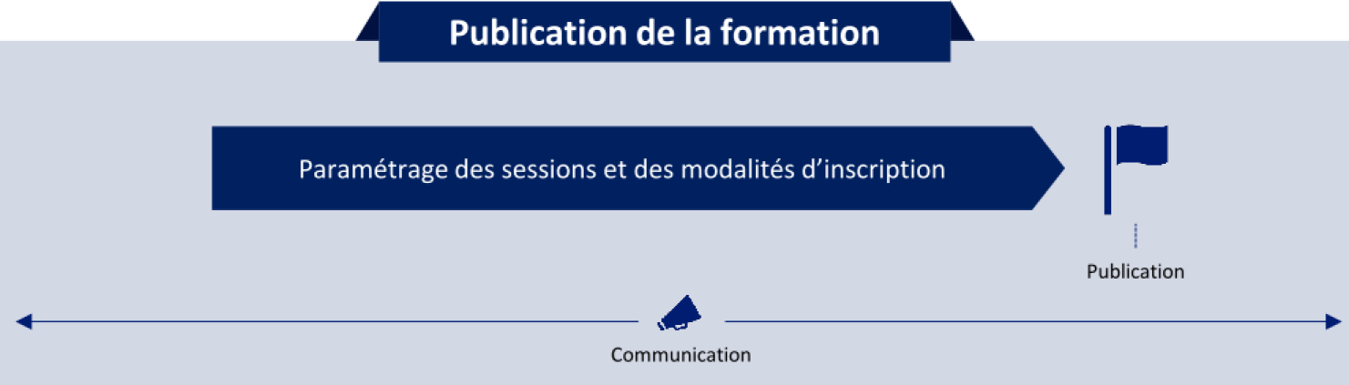 PublicationDeLaFormation.png