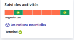 Activités validées dans le suivi d'activités